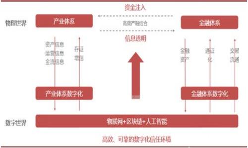 

小狐狸钱包无法登录的解决方法与常见问题解析