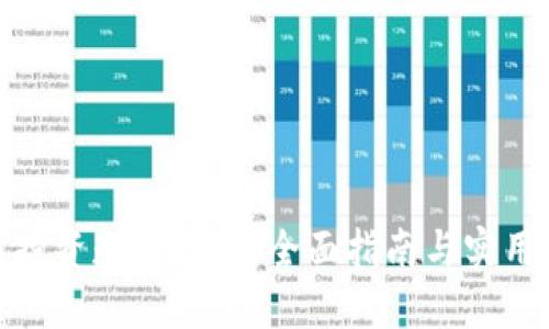 如何投资数字货币：全面指南与实用策略