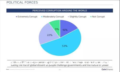 数字货币猛涨：背后的原因与未来趋势分析